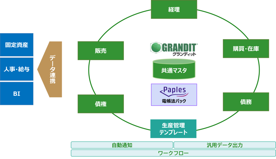 システム概要図