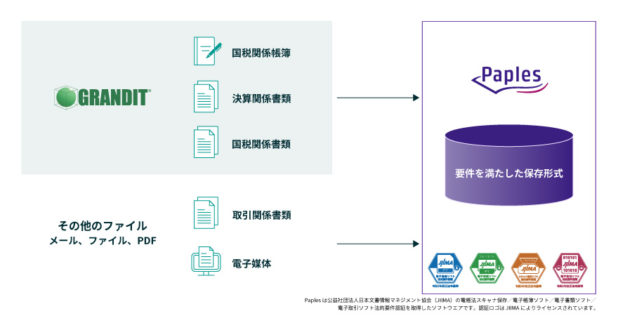 GRANDIT_GRANDITとPaples連携_202604