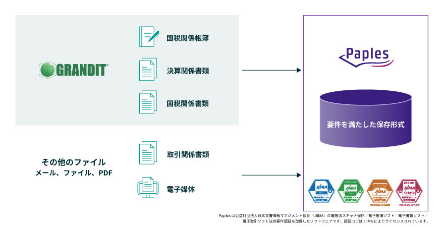 GRANDIT_GRANDITとPaples連携_4