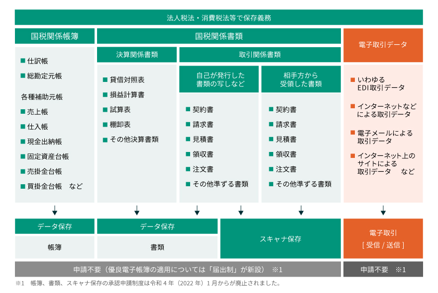 GRANDIT 電子帳簿保存法対応ソリューション｜日鉄日立システム